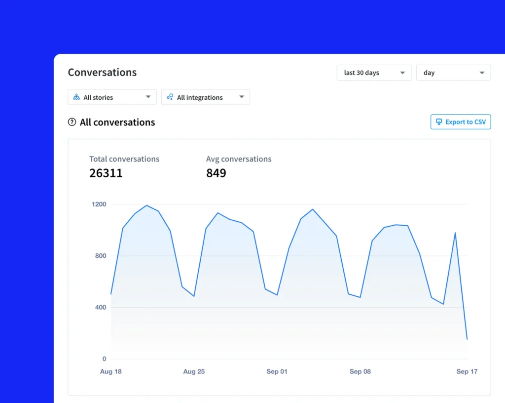 Chatbot analystics
